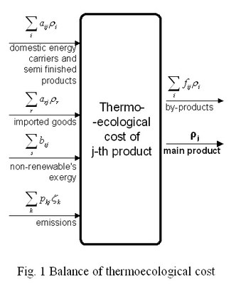 balance_thermoecol.jpg